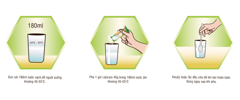 Hướng dẫn sử dụng Lipicare